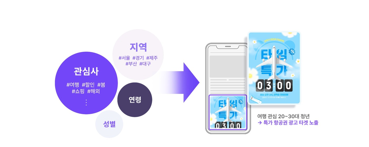 오디언스 타겟팅