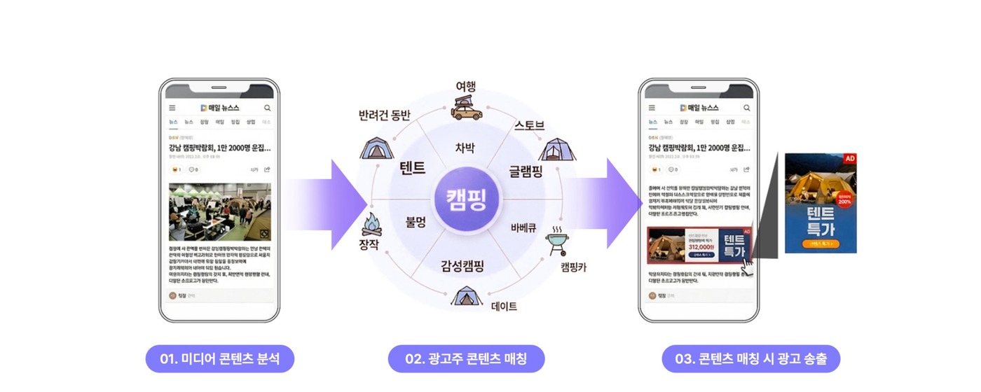 콘텐츠 타겟팅