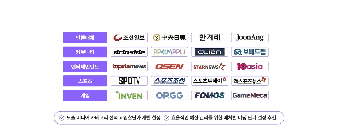미디어 타겟팅