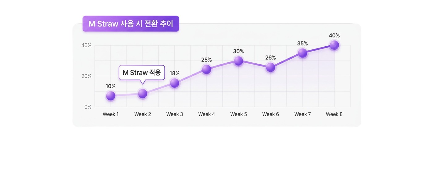 M Straw 자동최적화