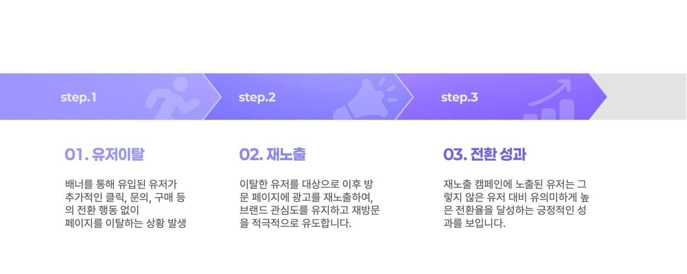 리타겟팅